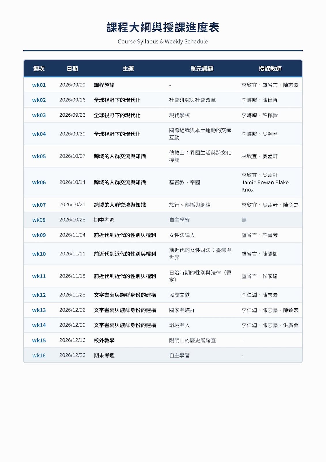 1151臺灣與世界歷史專題討論(Topics in Taiwan and World History)